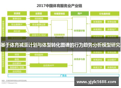 基于体育减重计划与体型转化图谱的行为趋势分析模型研究