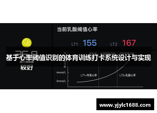 基于心率阈值识别的体育训练打卡系统设计与实现