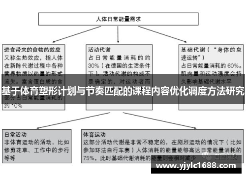 基于体育塑形计划与节奏匹配的课程内容优化调度方法研究