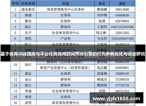 基于体育训练强度与平台任务完成时间预测引擎的行为参数优化与设定研究